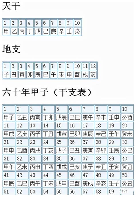 1993年天干|1993年，用干支纪年是什么时候，怎么计算的，具体公式